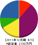 亀田左官工業 貸借対照表 2011年12月期