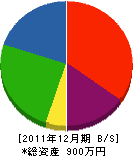 田中建設 貸借対照表 2011年12月期