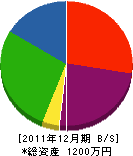 畑澤造園土木 貸借対照表 2011年12月期