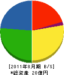 竹延 貸借対照表 2011年8月期