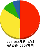 長谷川電気 貸借対照表 2011年3月期