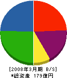 東京航空計器 貸借対照表 2008年3月期