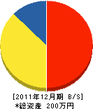 三橋土木 貸借対照表 2011年12月期