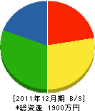 橋村電気商会 貸借対照表 2011年12月期