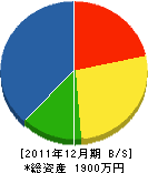 ヨシオ工務店 貸借対照表 2011年12月期