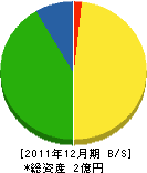 川畑工業所 貸借対照表 2011年12月期