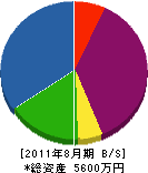 増田栄花園 貸借対照表 2011年8月期