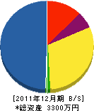 森田設備工業所 貸借対照表 2011年12月期
