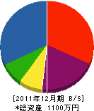大崎建築 貸借対照表 2011年12月期