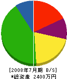 大津電設 貸借対照表 2008年7月期