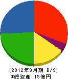 ヤナセ産業 貸借対照表 2012年9月期