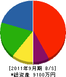 松浦住建 貸借対照表 2011年9月期