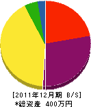 西田電気 貸借対照表 2011年12月期