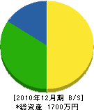 片山土建 貸借対照表 2010年12月期