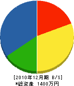 1明組 貸借対照表 2010年12月期