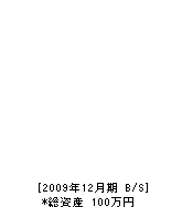 光良建設 貸借対照表 2009年12月期 光良建設 貸借対照表 2009年12月期